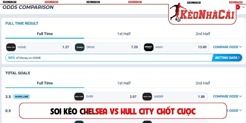 Soi kèo Chelsea vs Hull City chốt cược cùng chuyên gia bóng đá